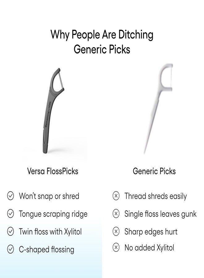 SOMETHING NICE Versa Floss Picks - Minty Fresh Twin Floss for Extra Strength with Mint Flavour - Dental Floss Picks with Tongue Scraper | Flossers with Xylitol for Enhanced Protection 90-Pack - Image 2