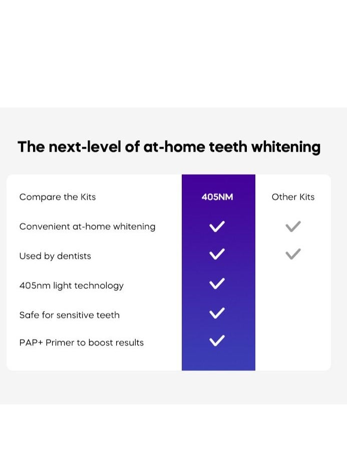 GlorySmile - Teeth Whitening Kit with LED Light Teeth Whitening Pen with 32X Powerful Blue Rechargeable LED Light Effective for Sensitive Teeth Comfortable and Accelerated Teeth Whitening - Image 1