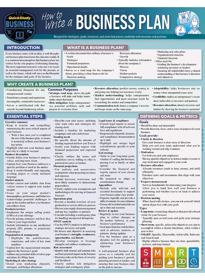 How to Write a Business Plan  - Image 2