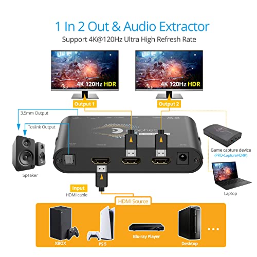 gofanco Prophecy Intelligent 4K 120Hz 1x2 HDMI Splitter – 4K @120Hz, 40Gbps, VRR, ALLM, CEC, Downscale/Upscale, Audio Extraction, EDID Management, Firmware Upgradable, TAA Compliant (PRO-HD21Split2P) - Image 4