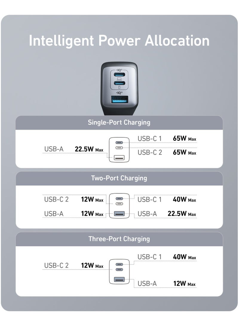 Ankey Anker Charger Nano II 65W PowerPort III 3-Port 65W Pod - Image 3