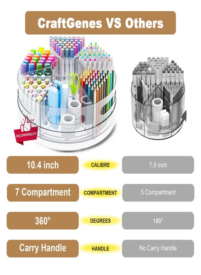 CraftGenes Rotating Pen Organizer for Desk, White Base & Acrylic Pen Holder, 360° Smooth Spinning Desk Organizer with 7 Removable Compartments for Office, Home, Classroom, Marker Organizer - Image 3