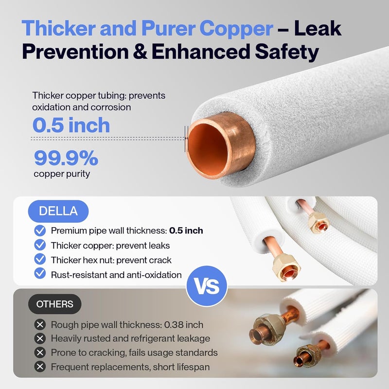 della 10 Ft Mini Split Line Set, Includes 1/4" & 1/2" O.D. Copper Pipes with Flared Nuts and a 3/8" Thick White PE Insulated Coil, Perfect for Mini Split AC and other HVAC Systems - Image 3