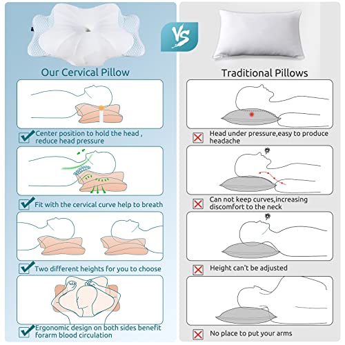 DONAMA Cervical Pillow for Neck Pain Relief,Contour Memory Foam Pillow,Ergonomic Orthopedic Neck Support Pillow for Side,Back and Stomach Sleepers with Breathable Pillowcase-Blue - Image 4