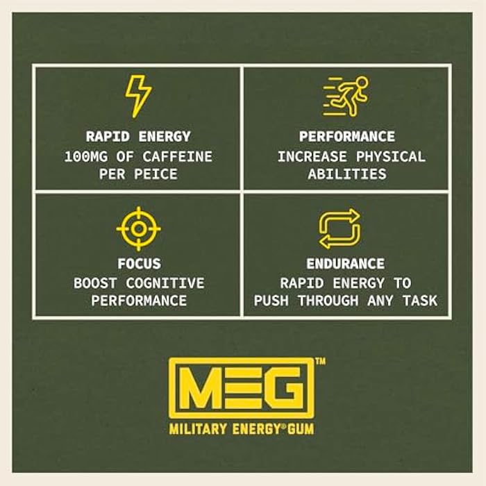 MEG - Military Energy Gum | 100mg of Caffeine Per Piece + Increase Energy + Boost Physical Performance + Multi Flavors of Arctic Mint , Spearmint, & Cinnamon + 8 Packs (40 Count) - Image 4
