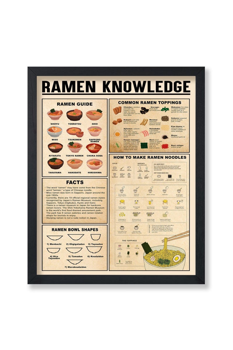 Poster Master Ramen Knowledge Guide - Infographic Art Print - Food & Drink Typography - Educational Kitchen or Restaurant Decor - 8x10 UNFRAMED Wall Art - Image 1