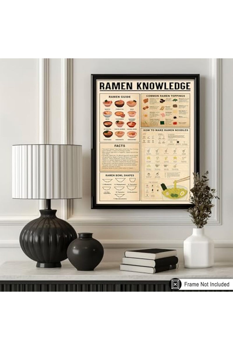 Poster Master Ramen Knowledge Guide - Infographic Art Print - Food & Drink Typography - Educational Kitchen or Restaurant Decor - 8x10 UNFRAMED Wall Art - Image 3