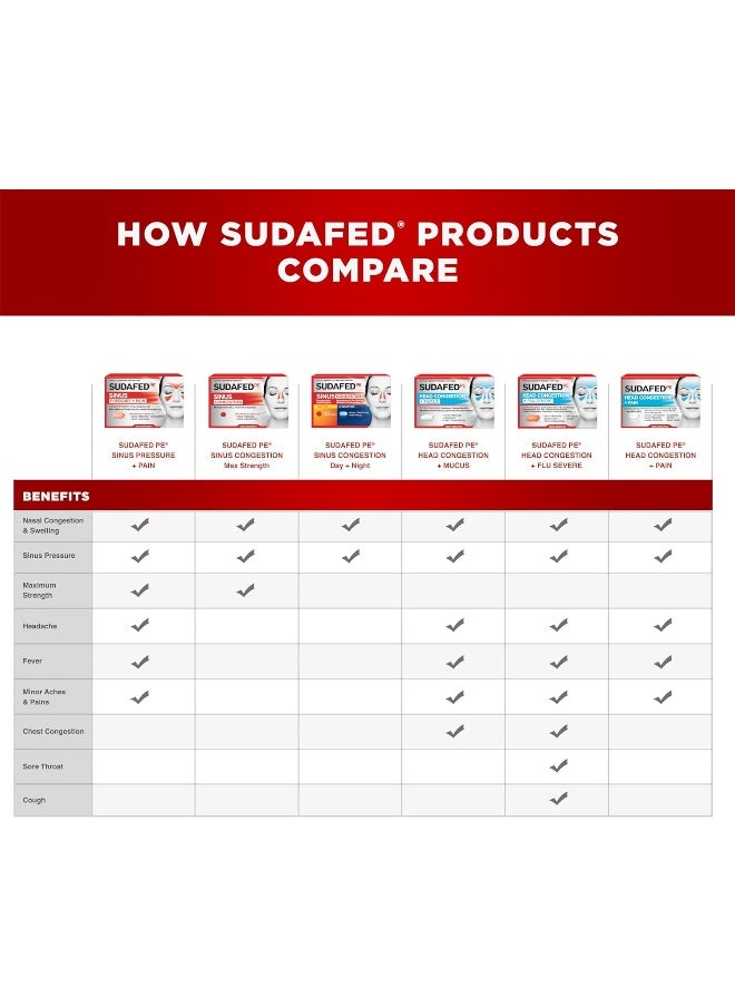 Sudafed Pe Sinus Congestion Tablets  - Image 3