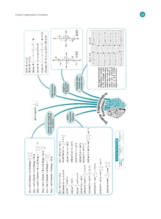 كتاب أسئلة أوسوال CBSE للصف 12 الرياضيات، أوراق محلولة حسب الفصل والموضوع لامتحانات المجلس 2025 - Image 4