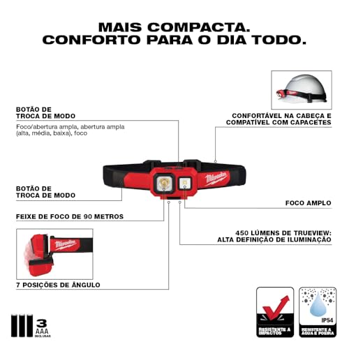 Milwaukee 2104 Spot Flood 450 Lumens Adjustable Hard Hat Headlamp Light - Image 3