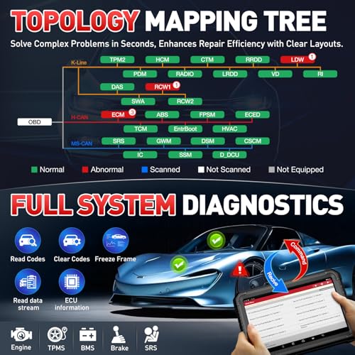 LAUNCH X431 PRO3S+ Elite with SmartlinkC 2.0,2025 Bi-Directional Scan Tool with J2534,OEM Topology Map, HD Truck Scan,ECU Coding,CANFD &DOIP,FCA AutoAuth,60+ Service,2 Years Free Update - Image 4