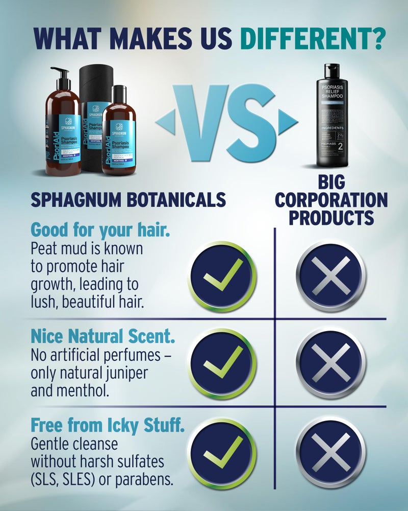 Sphagnum Botanicals شامبو سباغنوم بوتانيكالز لعلاج الصدفية مع حمض الساليسيليك - علاج طبيعي لفروة الرأس الجافة والحكة والقشرية مع المنثول وطين الخث - خالي من الكبريتات، تركيبة لطيفة - 8.45 أونصة سائلة - Image 2