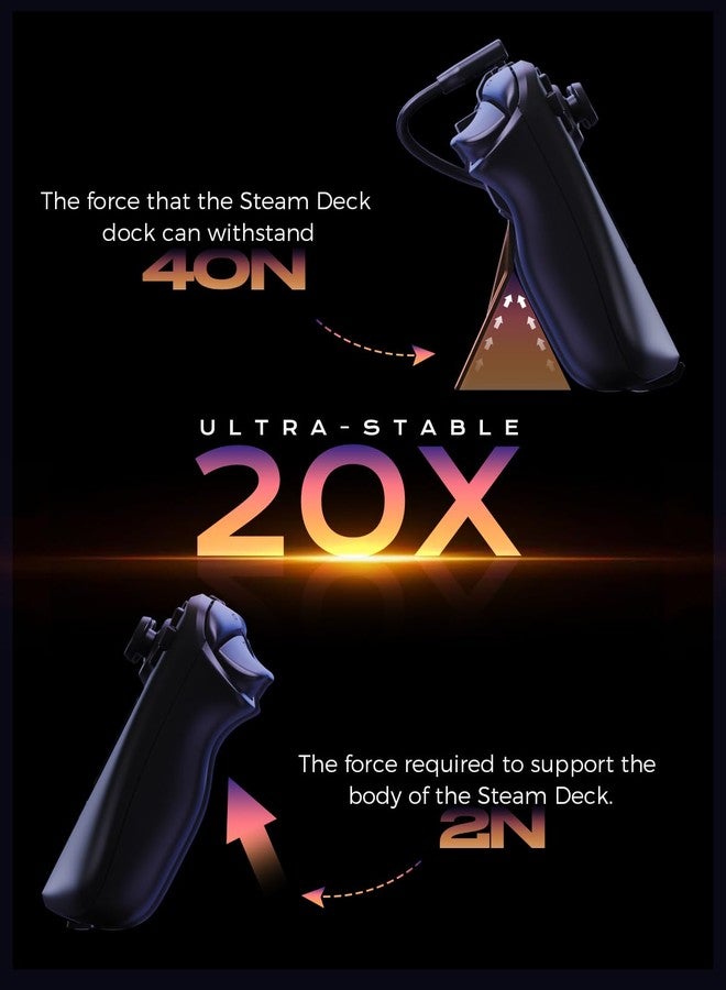 NEWQ Steam Deck Dock, Portable Stand Design Docking Station With HDMI 4K@60Hz, 2 USB-A3.0, PD-in 100W Max, OLED Accessories - Image 5