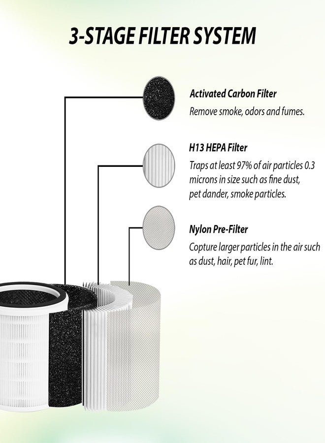 Dttery Core 200S-P Replacement Filter for LEVOIT Core 200S Air Purifier, 3-in-1 HEPA, High-Efficiency Activated Carbon, Part Core 200S-RF, 2 Pack - Image 5