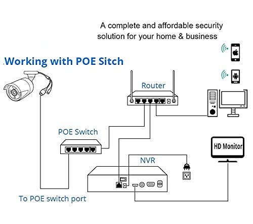 CP PLUS كاميرا قبة داخلية سلكية من Cp Plus بدقة 2 ميجابكسل (شبكة) + رؤية ليلية + مستشعر صورة Cmos مع عدسة 3.6 مم - 30 متر، Cp-Unc-Da21Pl3-Y - 1080P - Image 3
