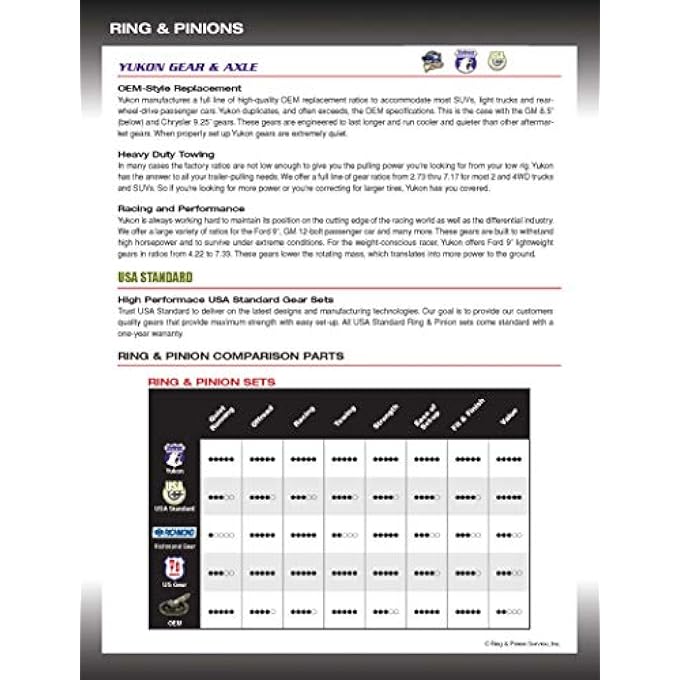 ريحني مجموعة دبوس الحلقات البديل من نوع USA Standard Gear Zg D30Sr456Jk لنظام الدوران العكسي في جيب JK Dana 30 - Image 3