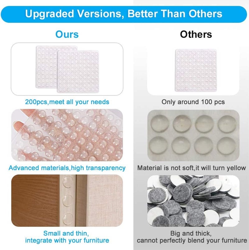 MGNLR Round Adhesive Silicone Bumper Door Cabinet Drawer Safety Stopper Mute Buffer 3x8 mm Clear Set of 200 PIC - Image 3