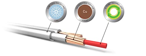 QED XT25 Pre-Term Speaker Cable 5M - Image 2