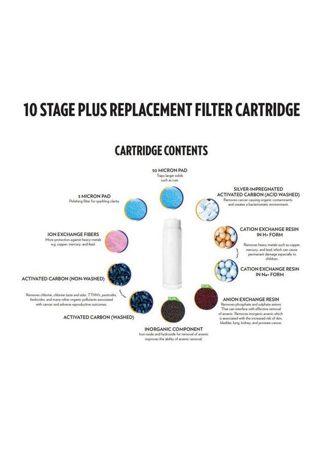 نيو ويف إنفايرو خرطوشة بديلة لفلتر المياه نيو ويف إنفيرو ١٠ مراحل بلس - Image 4