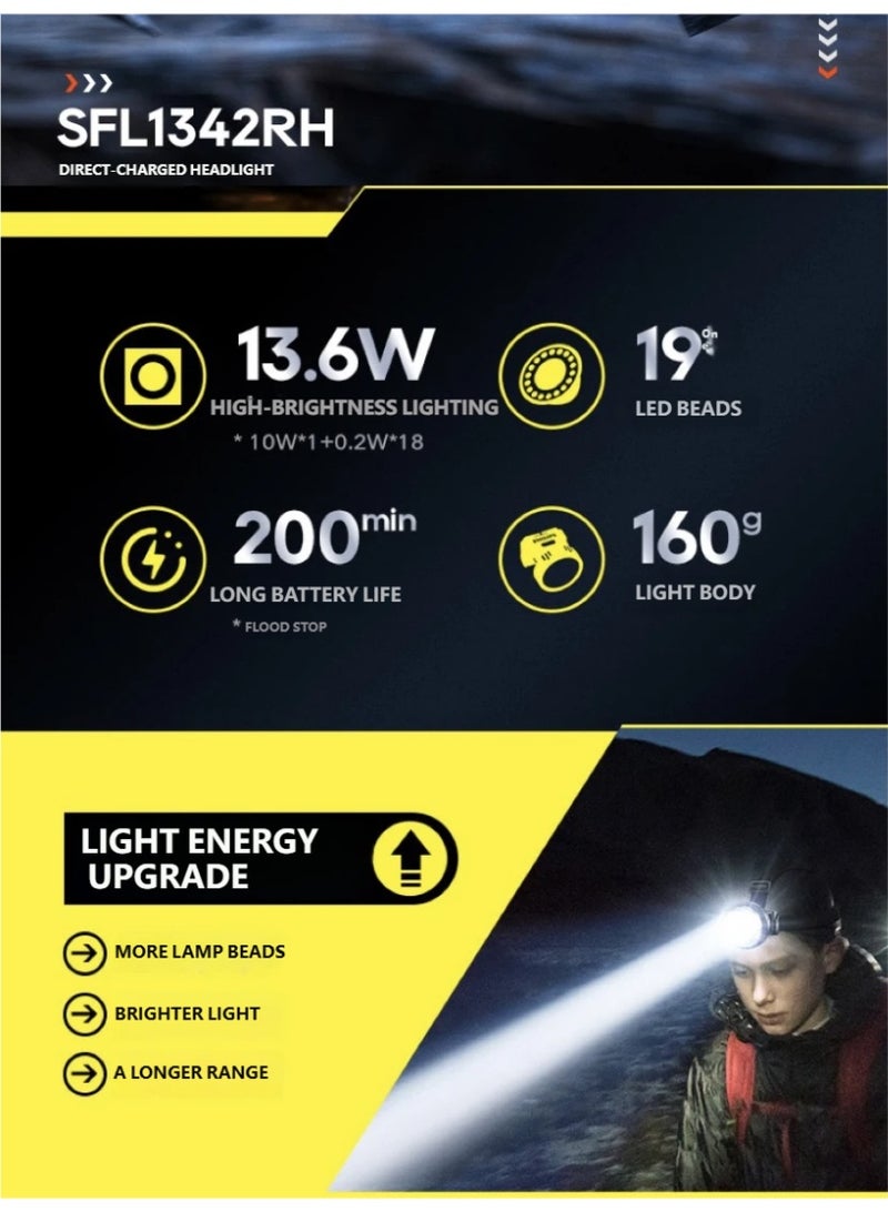 Philips SFL1342RH Headlamp, 13.6W High Brightness with 19 LED Beads, USB-C Rechargeable 1800mAh Long-Lasting Battery, Stepless Dimming Outdoor Headlight BLACK - Image 4