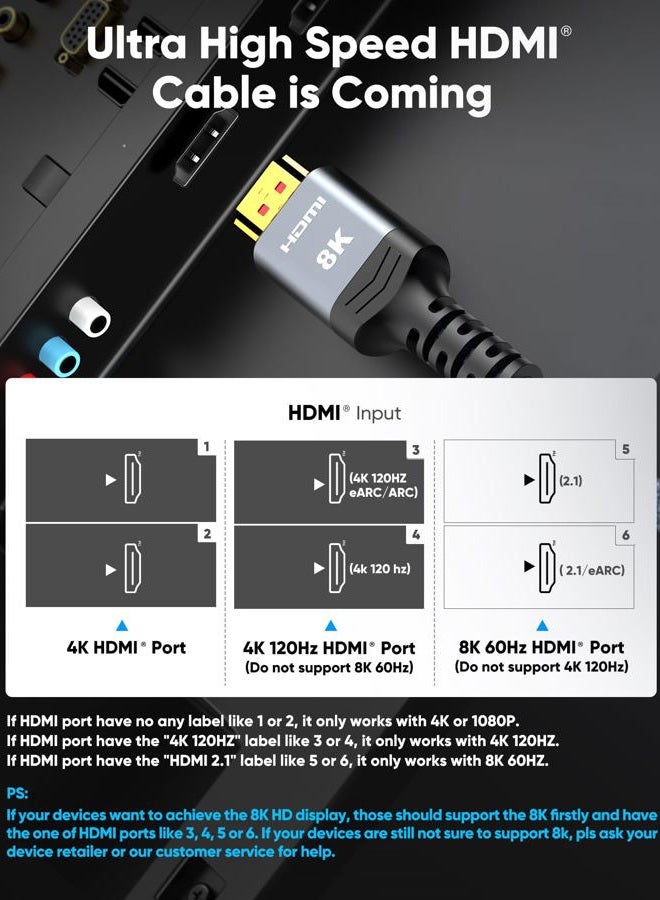 Highwings 8K 10K 4K HDMI Cable 48Gbps 6.6FT/2M, Certified Ultra High Speed HDMI Cable Braided Cord-4K@120Hz 8K@60Hz, DTS:X, HDCP 2.2 & 2.3, HDR 10 Compatible with Roku TV/PS5/HDTV/Blu-ray - Image 2