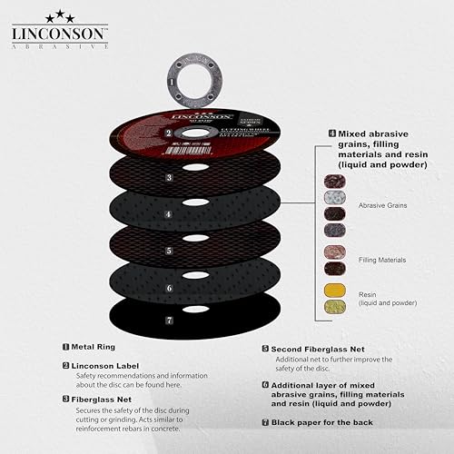 LINCONSON 25 Pack 4.5 Inch Cut Off Wheel for Metal & Stainless Steel Used On Angle Grinder 4.5”x1/24”x7/8" Flat Disc (SD 4520F) - Image 5