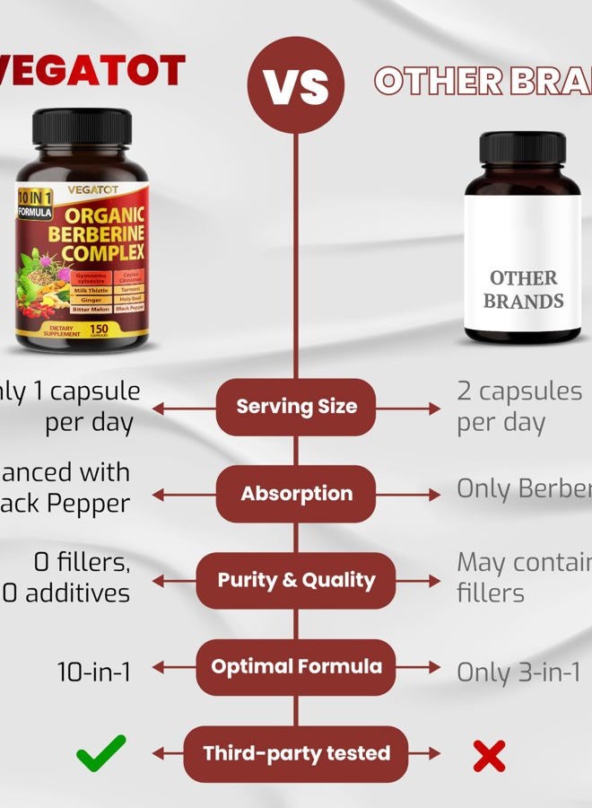 VEGATOT مكمل غلوكوسافير بيربرين مع قرفة سيلان، بطيخ مر، جمنما - يدعم المناعة وصحة القلب ووظيفة الجهاز الهضمي - مصنوع في الولايات المتحدة الأمريكية (150 حبة (عبوة واحدة)) - Image 4