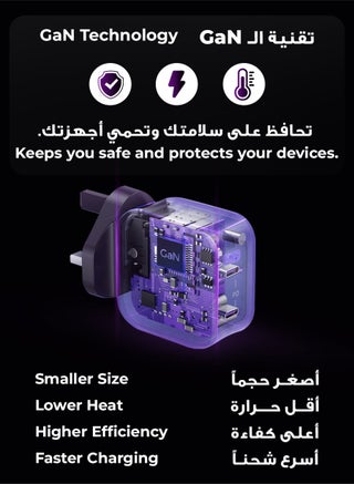 شاحن جداري سريع جدا - بقوة 65 واط - منفذين USB-C، شحن سريع وآمن مع حماية مدمجة من ارتفاع الحرارة وزيادة الجهد، مزود بتقنية الـGAN - view 3