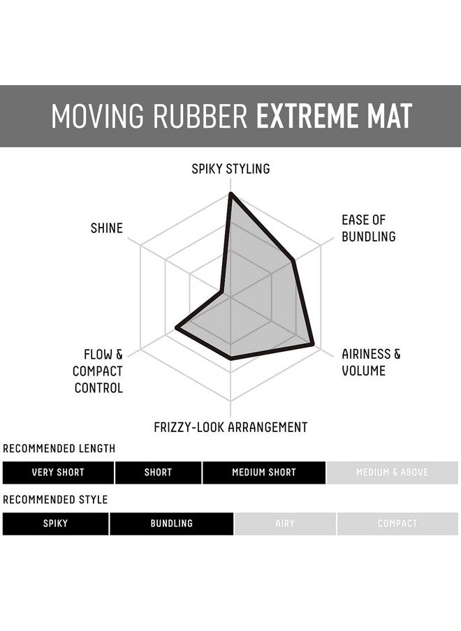 GATSBY Gatsby Moving Rubber Extreme Mat Hair Styling Wax - Strong Hold, Matte Finish, 80G/2.8Oz By Mandom  - Image 5