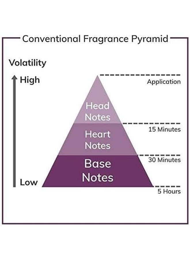 بي بي نوفو للنساء 3.4 أوقية EDP رذاذ - Image 4