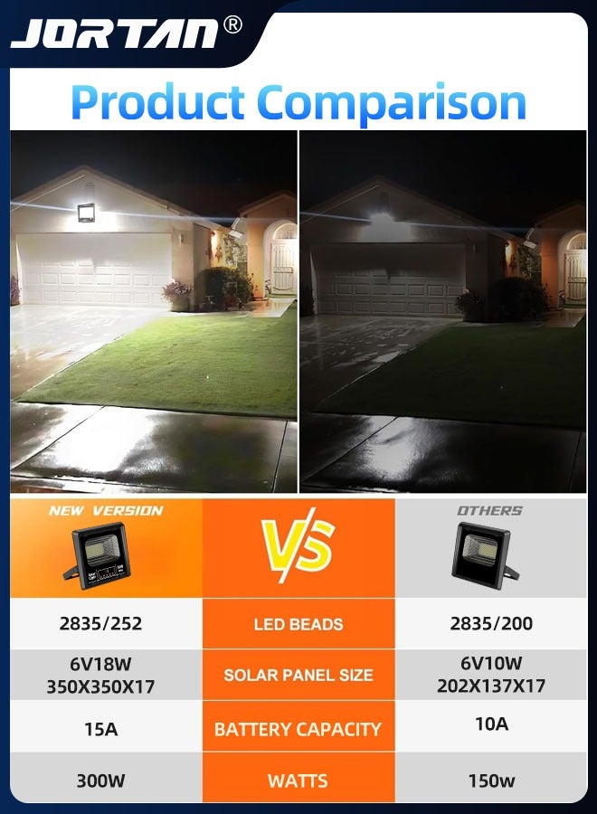 JORTAN 300W Solar Lights & 6V 25W Photovoltaic Panels Outdoor 400 Lamp Beads Solar Powered Flood Lights with Remote Dusk to Dawn Led Solar Security Wall Lights with IP65 Waterproof for Outside Use - Image 4
