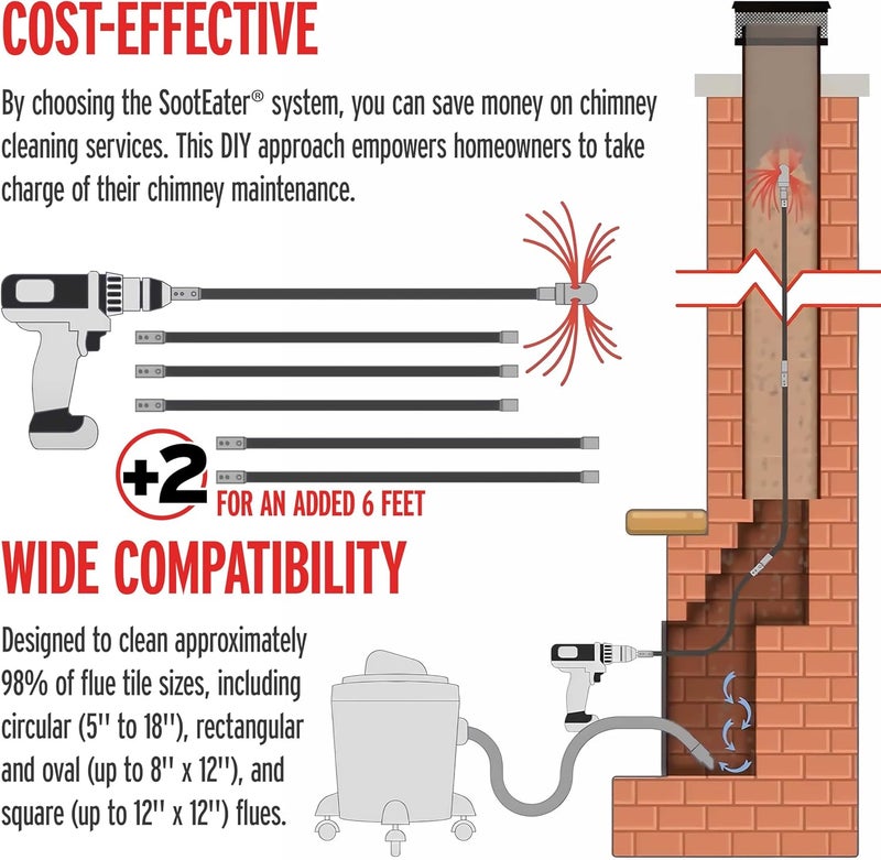 Gardus SootEater Rotary Chimney Rod Set - 6' Rotary Black Chimney Cleaner Extension Rods Kit w/a Quick-Connect System, for Long Chimney Pole, CRD307. - Image 4