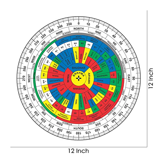 TREE MAISON CORONATING HOMES Vastu Shakti Chakra | Size- 12 Inch | Acrylic | Featuring 45 Devtas, 16 Attributes | with Color | Health Chart | Rajas, Sattav, Tamas for vaastu Shashtra Remedy |Pack Of 1 - Image 2