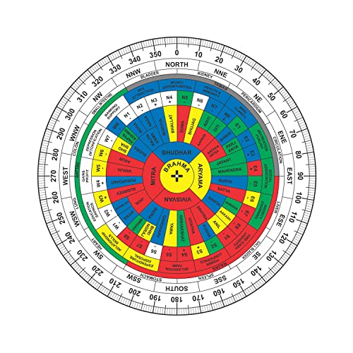 TREE MAISON CORONATING HOMES Vastu Shakti Chakra | Size- 12 Inch | Acrylic | Featuring 45 Devtas, 16 Attributes | with Color | Health Chart | Rajas, Sattav, Tamas for vaastu Shashtra Remedy |Pack Of 1 - Image 1