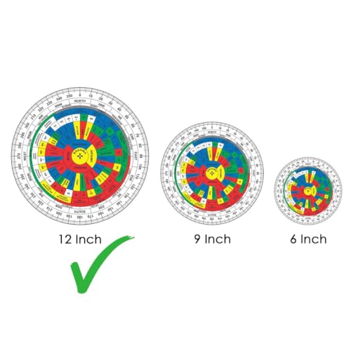 TREE MAISON CORONATING HOMES Vastu Shakti Chakra | Size- 12 Inch | Acrylic | Featuring 45 Devtas, 16 Attributes | with Color | Health Chart | Rajas, Sattav, Tamas for vaastu Shashtra Remedy |Pack Of 1 - Image 4