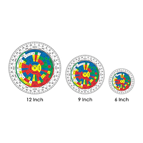 TREE MAISON CORONATING HOMES Vastu Shakti Chakra | Size- 12 Inch | Acrylic | Featuring 45 Devtas, 16 Attributes | with Color | Health Chart | Rajas, Sattav, Tamas for vaastu Shashtra Remedy |Pack Of 1 - Image 5