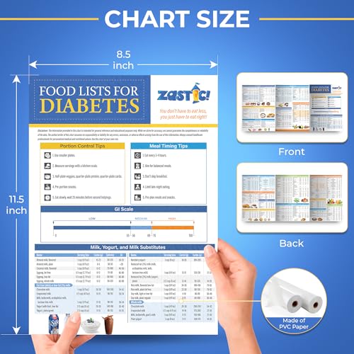 Zastic! Laminated 8.5"x11" Diabetes Food Chart & Meal Planner for Diabetics - 345 Grocery Foods List - Diabetic Food List Planner Chart w/Serving Size, Carbs, Calories, and Glycemic Index - Image 3