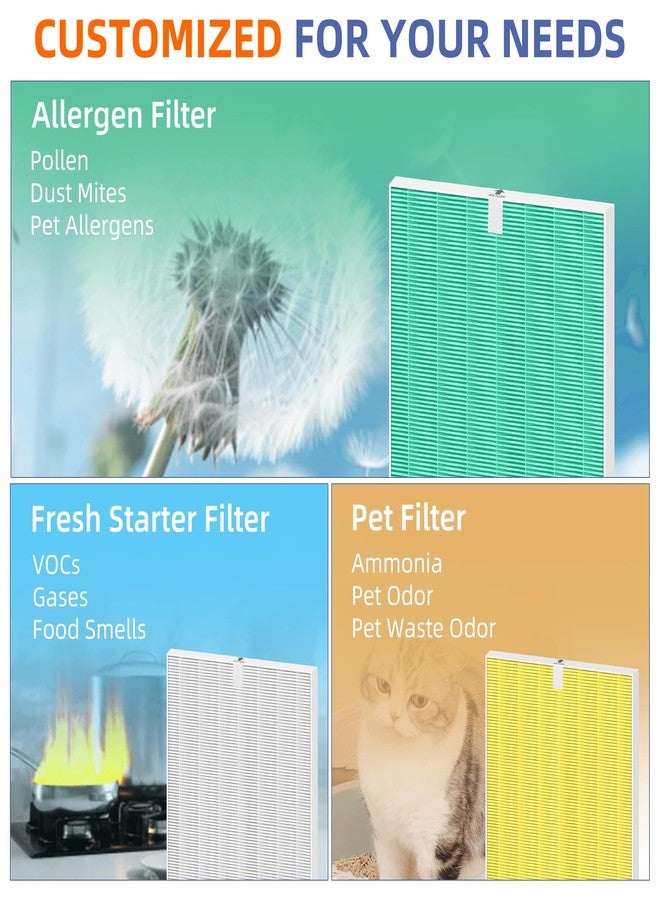 Pulluty 116130 HEPA Toxin Absorber Replacement Filter H for Winix 5500-2 5510 Am80 Plasmawave Air Purifier True HEPA Carbon Filter,2 Set,Green - Image 4