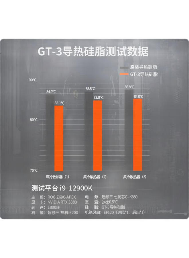 Pccooler Gt-3 1.2G Thermal Grease (Cpu Thermal Paste/1.2G/Thermal Conductivity 12.8W/Notebook Thermal Grease/Includes Spreader) - Image 3