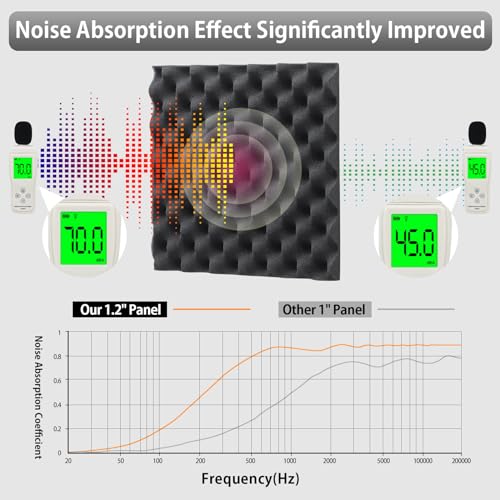 SD SODOCT 24 Pack Sound Proof Foam Panels for Wall,Self Adhesive Acoustic Panels,12" X 12" X 1.2" Egg Crate Soundproof Wall Panels for Studio,Room Acoustic Treatment Foam,Sound Absorbing Foam Black - Image 4