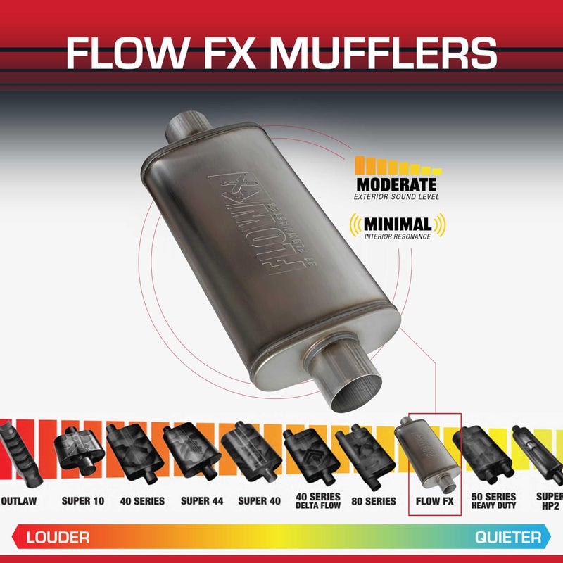 Flowmaster Flow FX Muffler â€“ 3.00â€ Center In / 3.00â€ Center Out â€“ Moderate Sound â€“ Stainless Steel â€“ Affordable Performance for Modern Trucks, Muscle Cars & Daily Drivers (71249) - Image 3