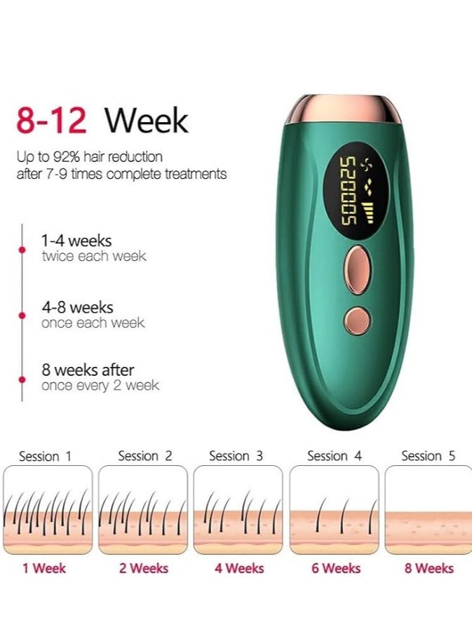Generic Pulse Laser Hair Removal, IPL at-Home Hair Removal for Women and Men, 999,999 Flashes Permanent Hair Removal Device on Facial Legs Arms Bikini Line Green - Image 2