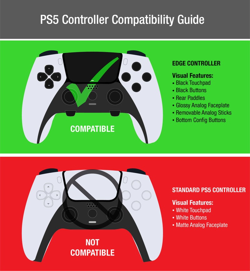 Foamy Lizard Eclipse PS5 Edge Controller Skin Combo Set | Dock Compatible, Protector Decals, Anti-Slip Soft Gel Silicone Cover, Faceplate Shell & Thumb Grips for PlayStation 5 DualSense Edge (Black) - Image 2