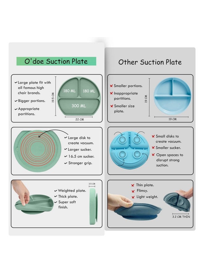 O'doe 17Piece Bpafree Silicone Baby Feeding Set Thick & Soft Suction Plates Baby Bowls Wooden Fork & Spoon And More Make Mealtime Fun And Easy For Your Little One (Green V2) - Image 3