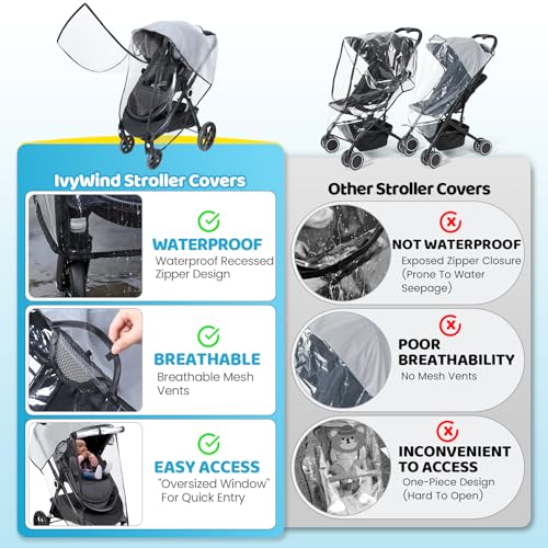 IvyWind Clear Stroller Rain Cover, Universal Stroller Accessories, Waterproof Travel Weather Shield with Breathable Ventilation and Easy Access, Thick EVA & PVC Protect from Wind, Dust and Snow - Image 4