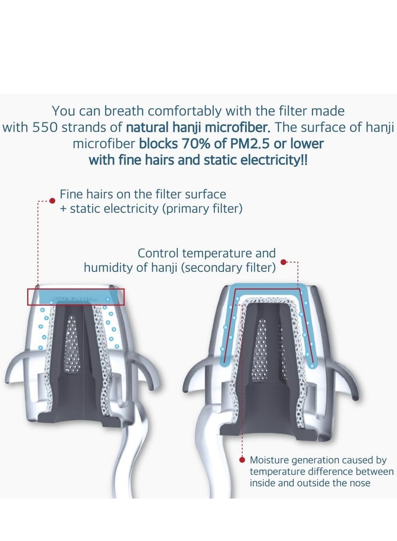 Airlab NOSE MASK Nose Air Clean 7 (High End Type) Reusable Breathable Nasal Plugs, Air Filtration for Dust, Pollution, Block Cold Air, 3EA, Small - Image 5
