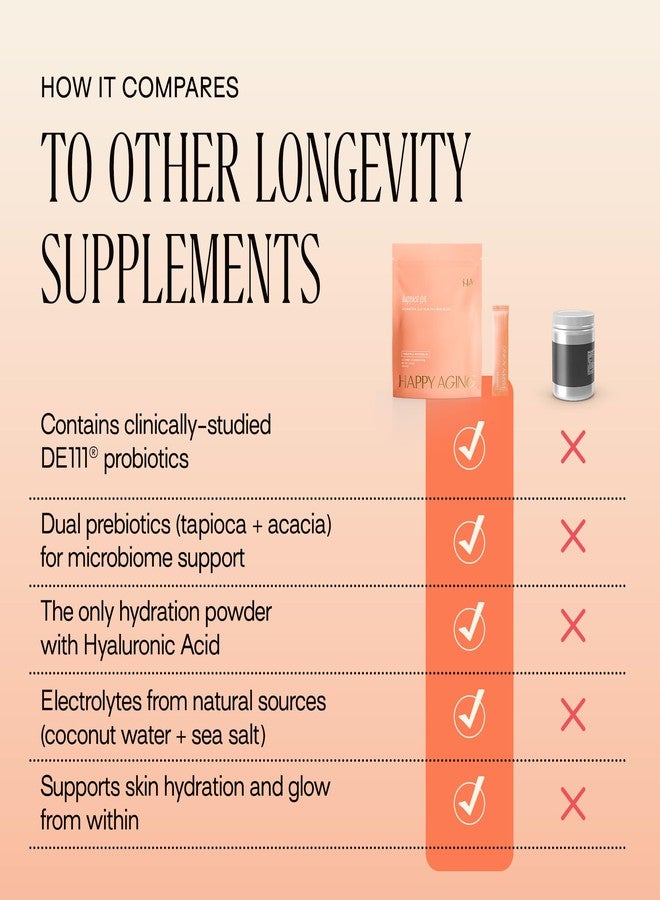 Happy Aging Happiest Gut Hydration Powder – Electrolytes + Probiotics + Dual Prebiotics + Hyaluronic Acid – Gut Balance, Skin Hydration & Daily Wellness – 12 Sticks (Pineapple Watermelon) - Image 3