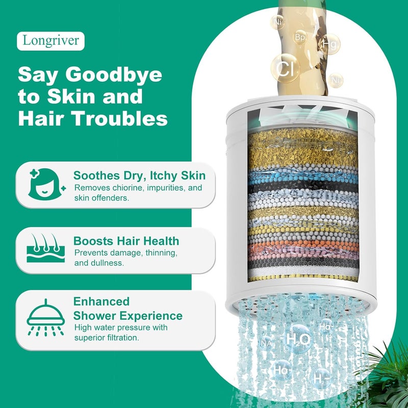 Long River 4 Pack 33 Stage Universal Shower Filter Replacement Cartridge - Hard Water Purifier Removes Chlorine, Heavy Metals, Iron, Sediments - High Output Water Softener for Skin & Hair - Image 4