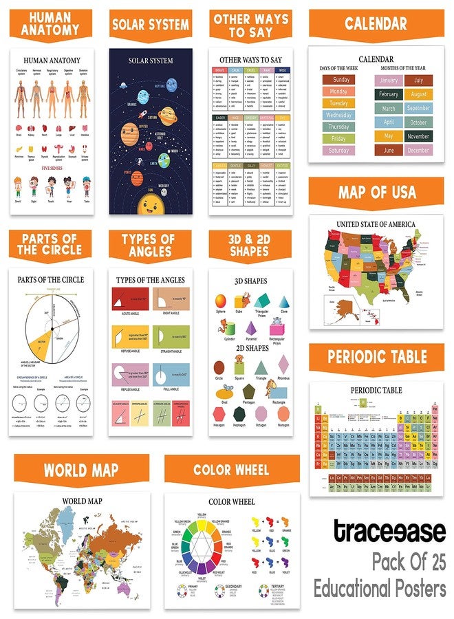 Traceease Educational Poster For Elementary School, Pack Of 25 Large 11 x 17 Inches Laminated Kids Learning Posters USA & World Maps-Solar System- Periodic Table- Math & more - Great for Classroom-6Q - Image 4