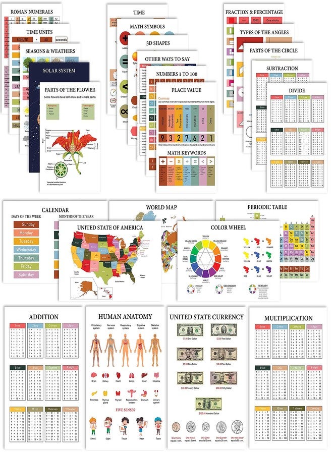 Traceease Educational Poster For Elementary School, Pack Of 25 Large 11 x 17 Inches Laminated Kids Learning Posters USA & World Maps-Solar System- Periodic Table- Math & more - Great for Classroom-6Q - Image 1